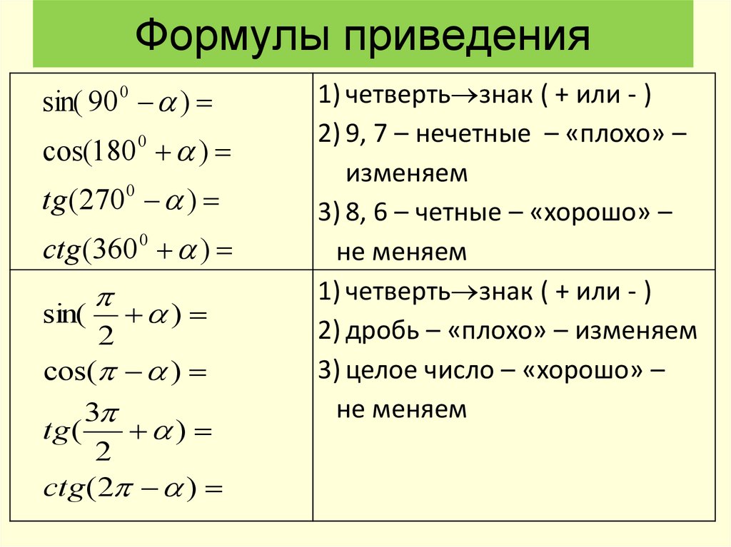 Формулы приведения алгебра 10 класс презентация