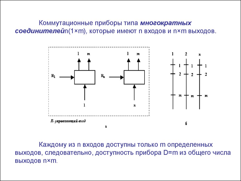 Схема коммутации это