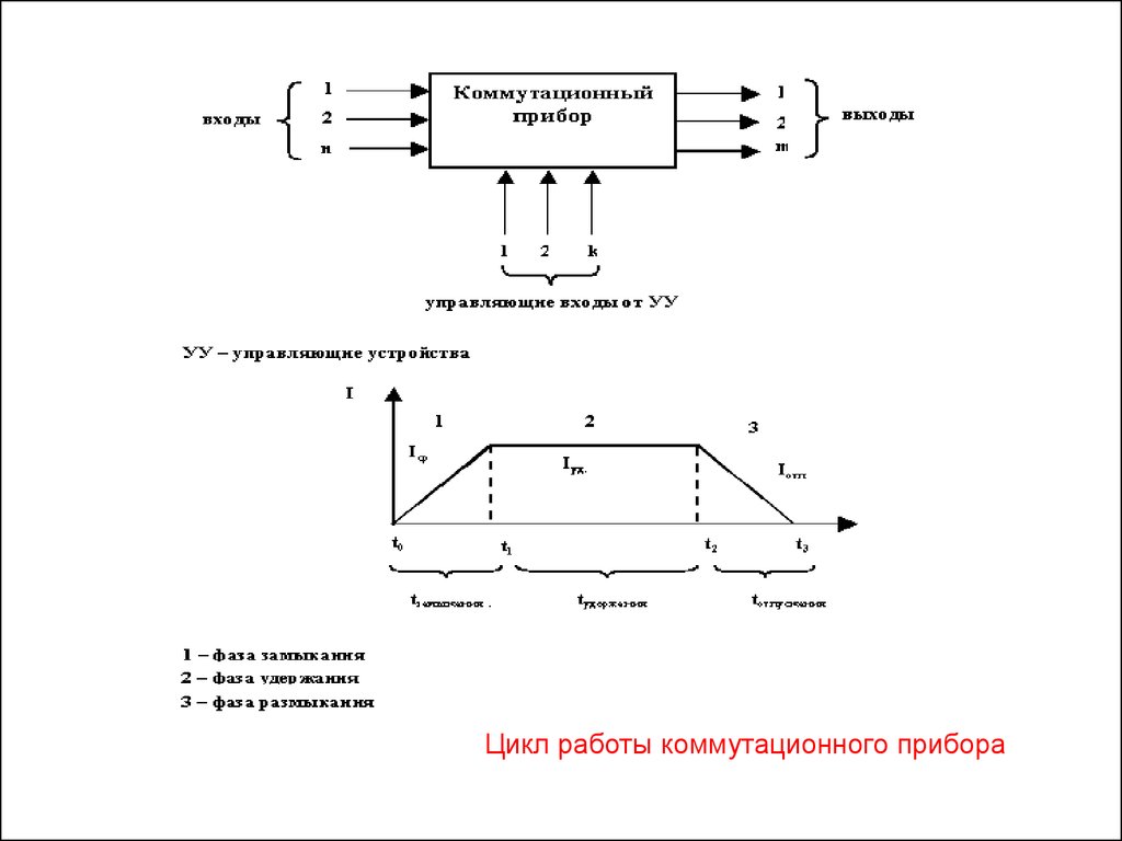 Коммутационная схема это