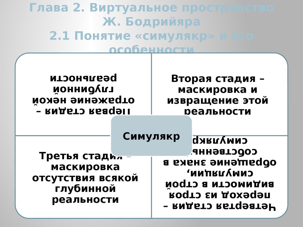 Понятие реальный. Симулякров ж. Бодрийяра.. Понятие симулякра ж Бодрийяра. Теория симулякров Бодрийяра. Концепция симулякров ж Бодрийяра презентация.