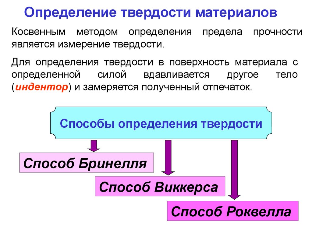 Какой способ определения. Методы определения твердости конструкционных материалов. Твердость методы определения твердости. Способы измерения твердости. Методы измерения твердости материалов.