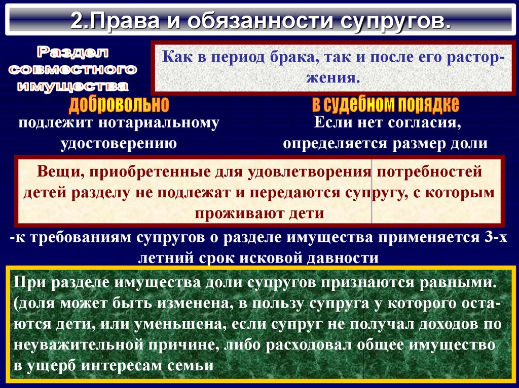 Периоды брака. Права и обязанности мужа. Права и обязанности супругов. Обязательства в период брака. Общие обязательства супругов.