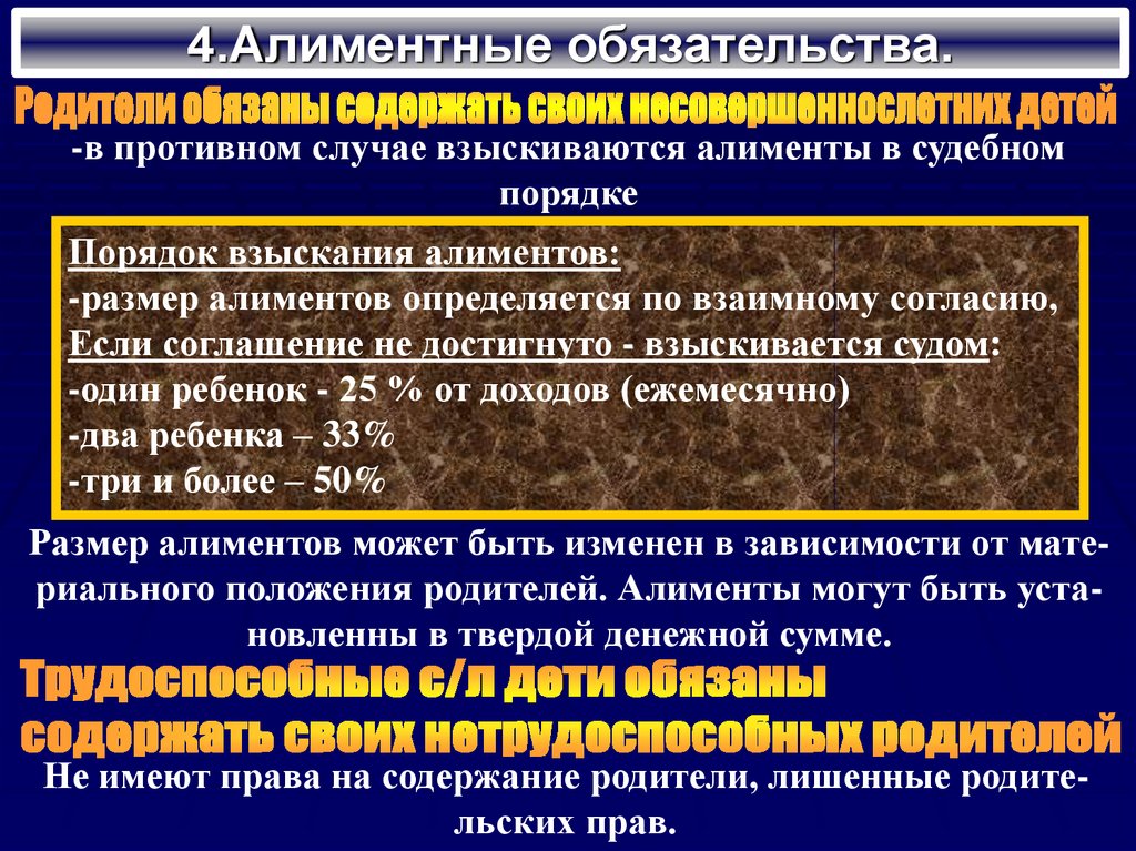 Презентация на тему алиментные обязательства супругов и бывших супругов