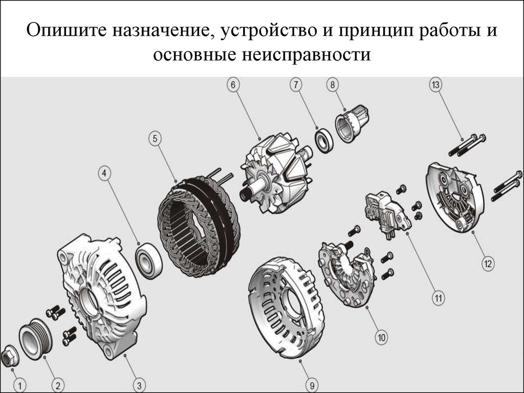 Неисправности генератора автомобиля. Охарактеризуйте Назначение генераторов. Генератор. Принцип работы и основные неисправности. 21290351000600 Устройство и принцип.