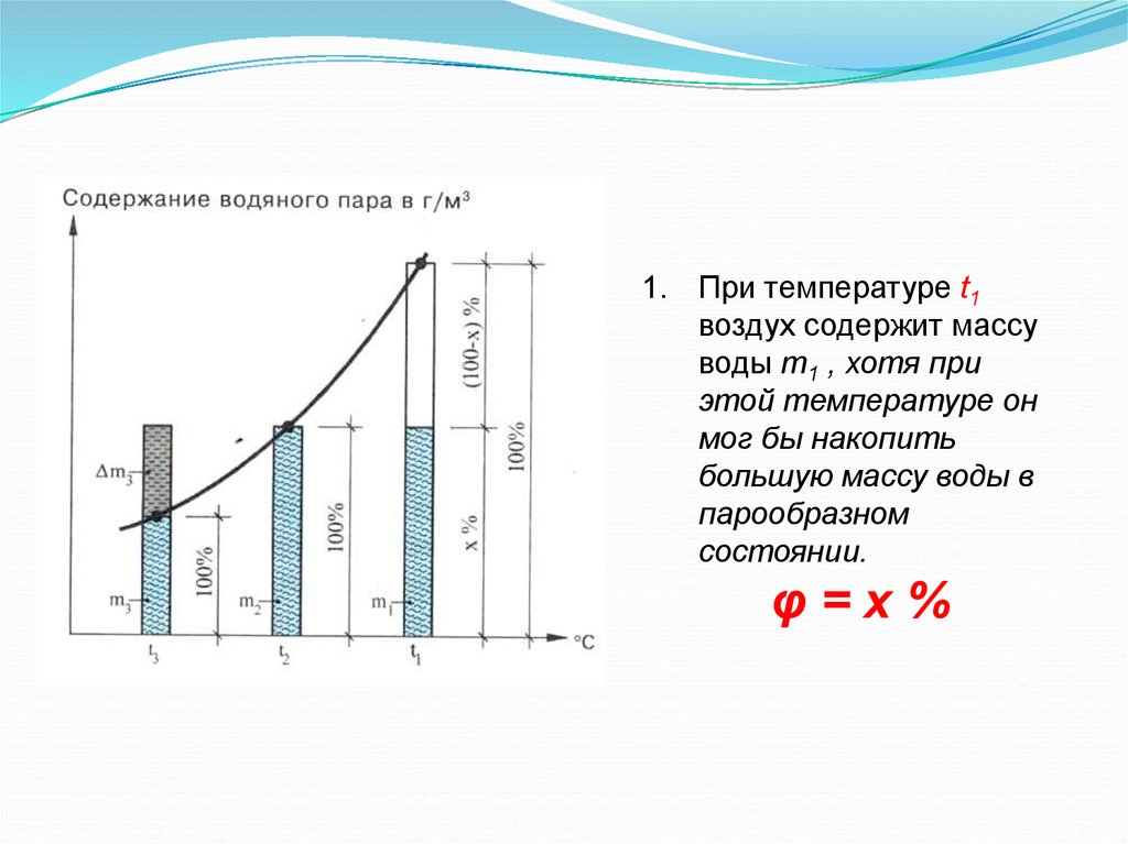 Конденсация пара сколько. Конденсация влаги на внутренней поверхности ограждения. Температура конденсации водяного пара. Масса воды. Таблица конденсации воды и воздуха.