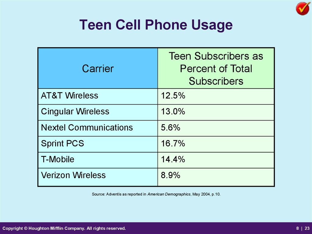 Teen Cell Phone Usage