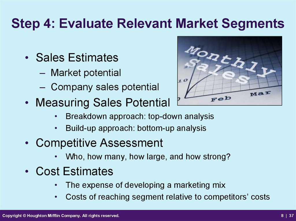 Step 4: Evaluate Relevant Market Segments