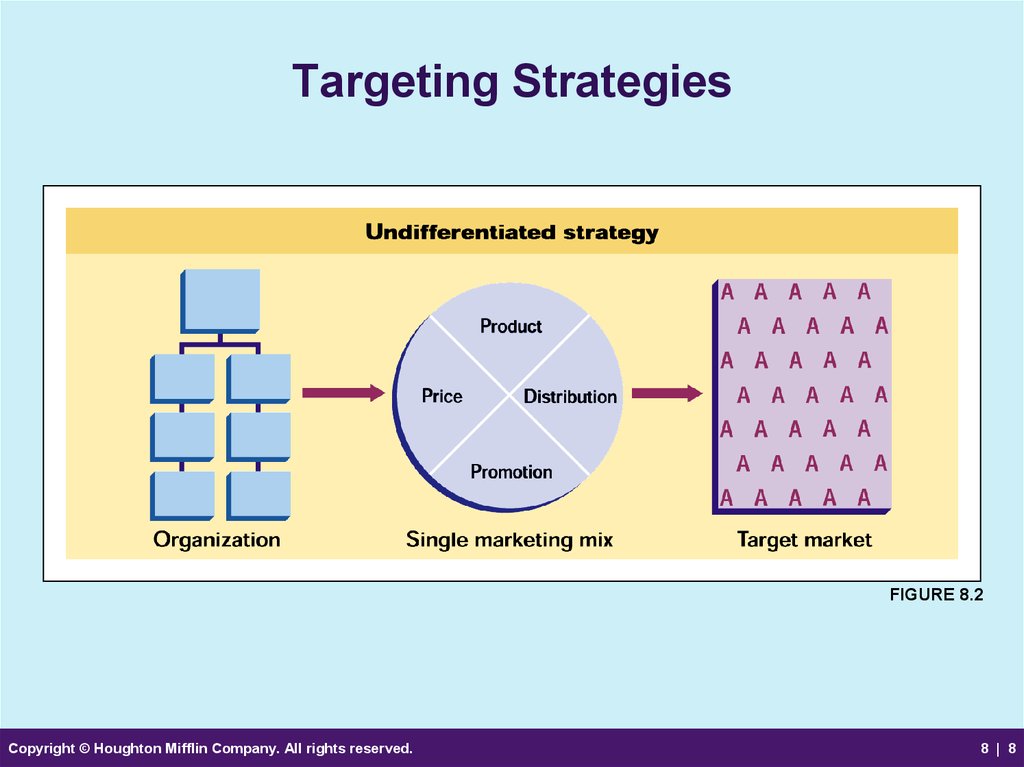 what are the 3 target market strategies