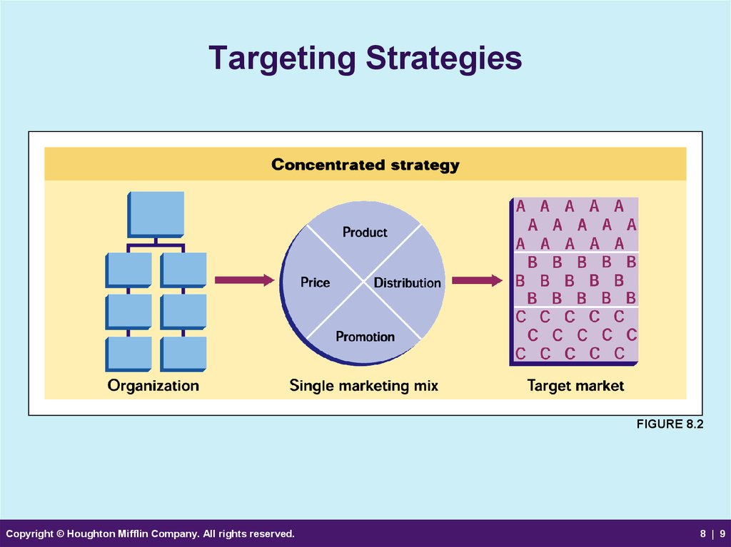 Targeting Strategies
