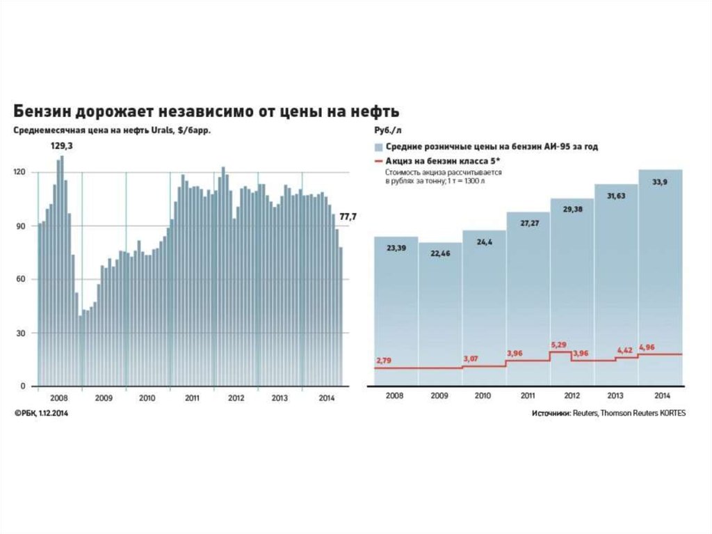 Бензину 3 года. Рост бензина с 2000 года. Стоимость бензина в РФ график. Стоимость бензина в России за 20 лет график. Динамика цен на бензин в России.