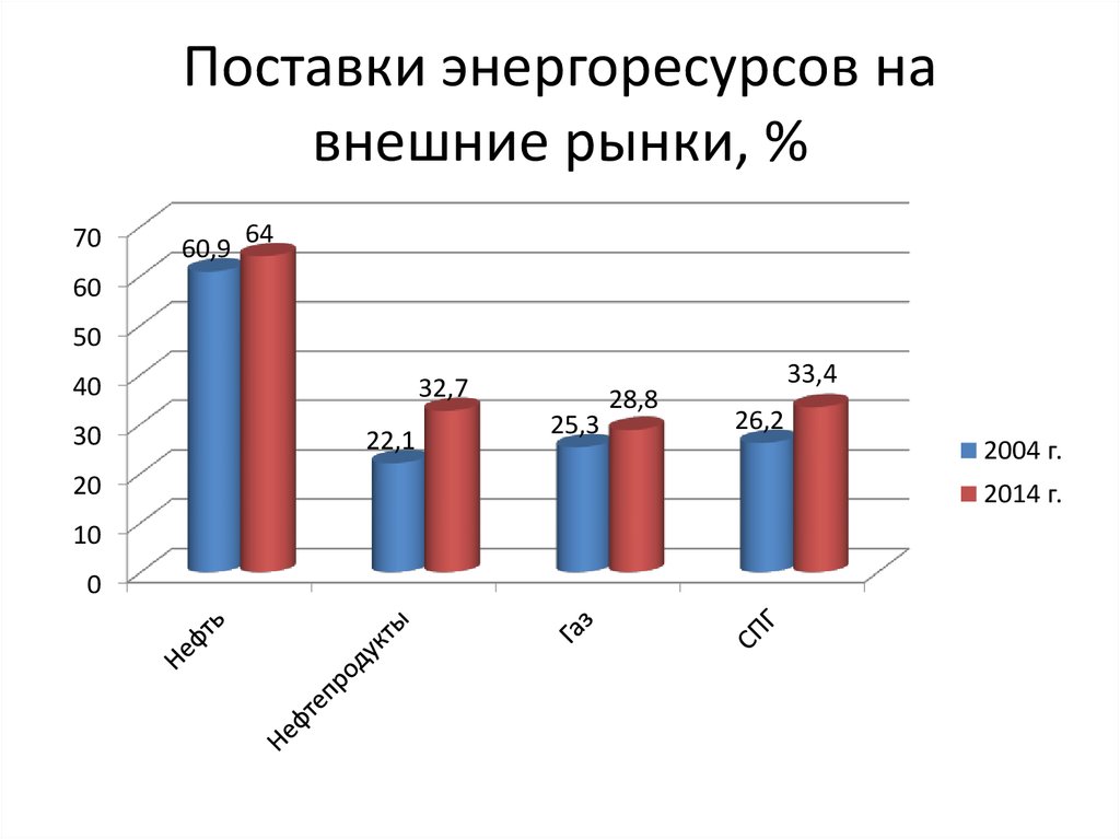 Рынок энергетических ресурсов