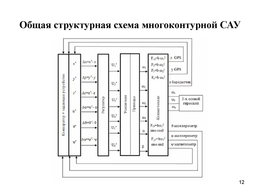 Многоконтурная схема это