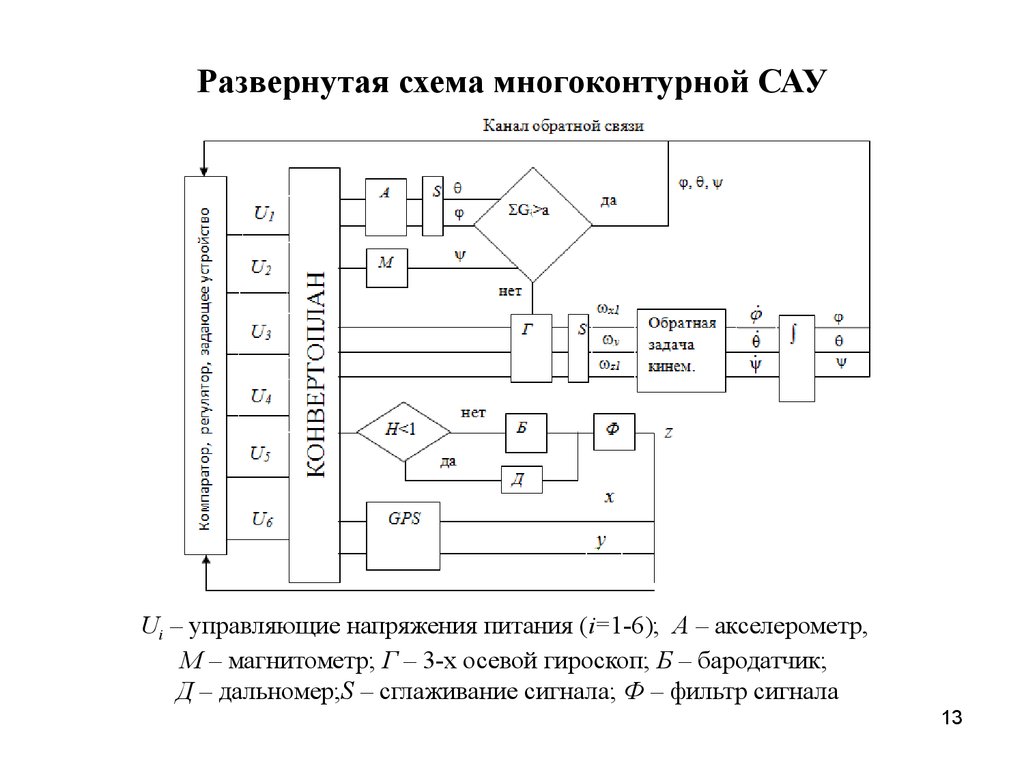 Развернутая схема это