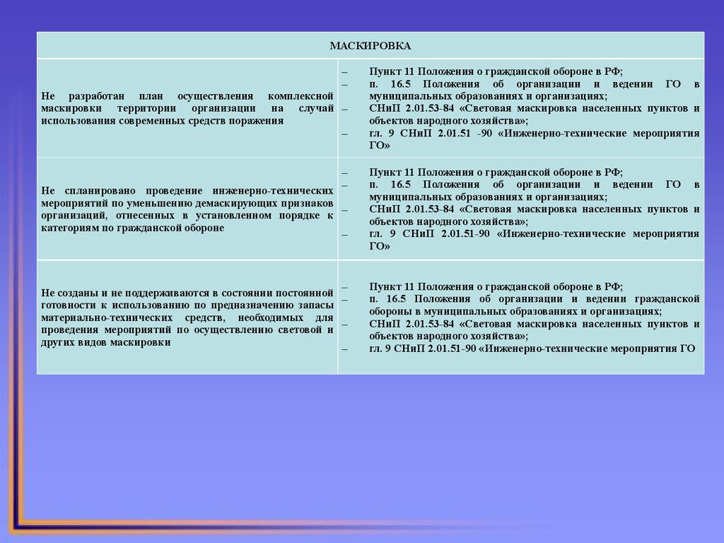 План комплексной маскировки организации образец