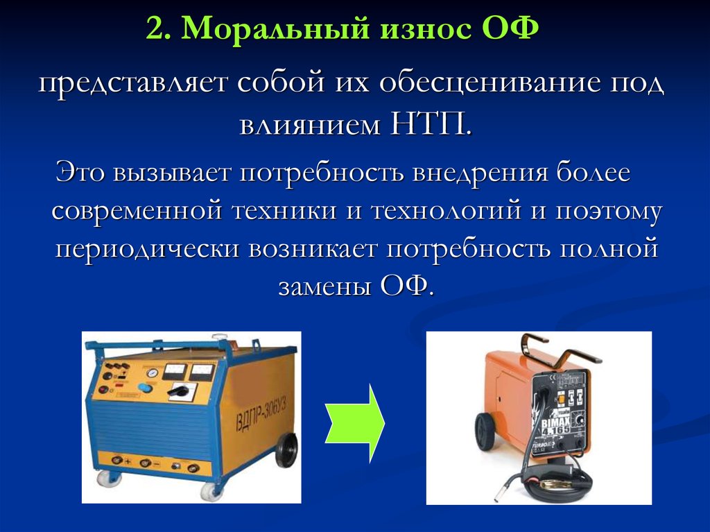 Замена морального устаревшего производственного. Моральный износ основных средств. Физический и моральный износ оборудования. Моральный износ техники. Физический и моральный износ основных средств.