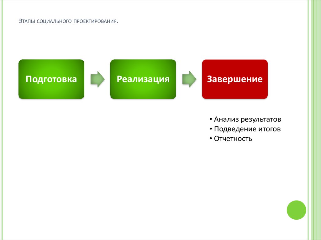 Этапы социального управления