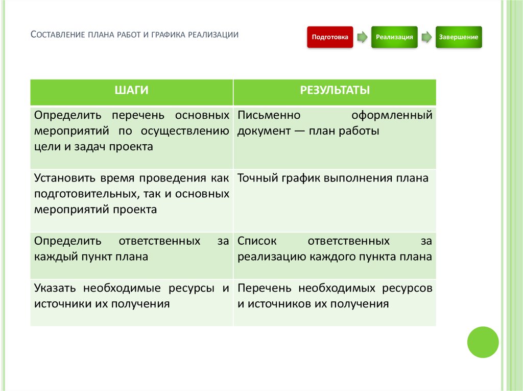 Составление плана приложение