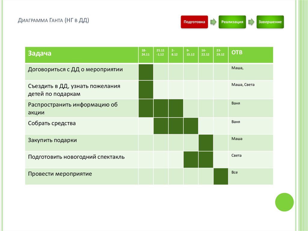 Диаграмма гранта. Диаграмма Ганта. Графики Ганта. Схема Ганта. План диаграмма Ганта.