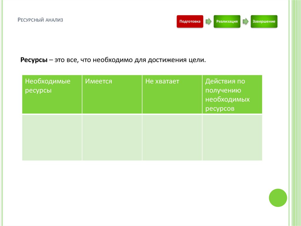 Анализ ресурсов проекта пример