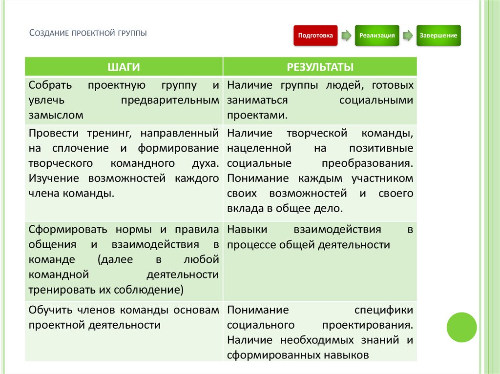 Степень социальной активности