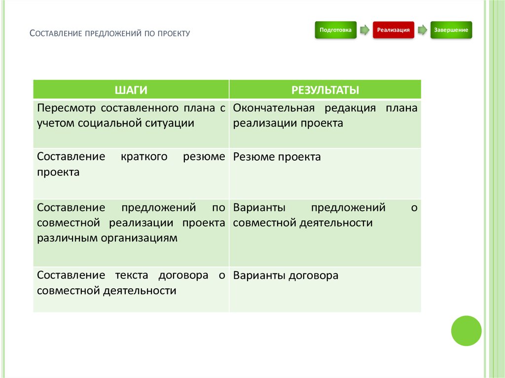 Предложения в проект