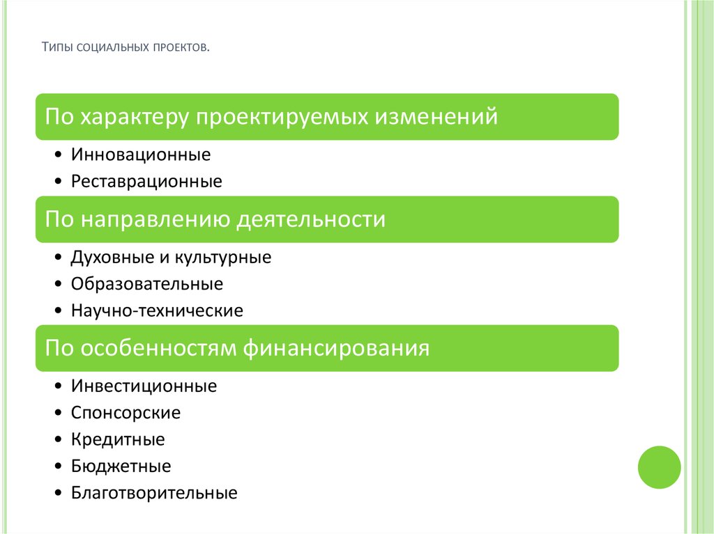 Выберите важную особенность социального проекта. Виды социальных проектов. Виды социального проектирования. Виды и типы социальных проектов. Тип деятельности социального проекта.