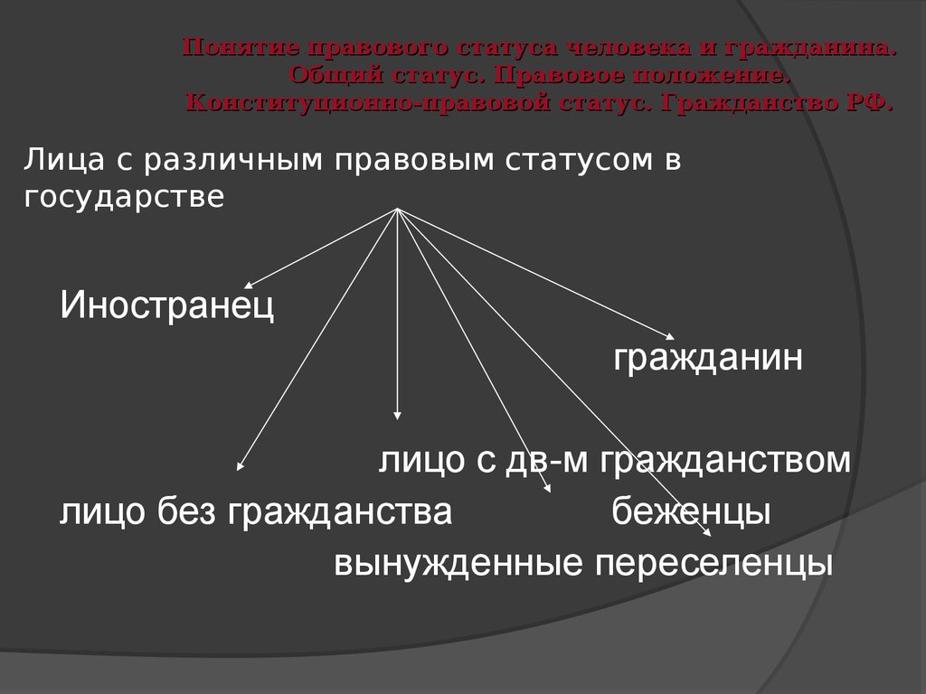 Правовое положение государства