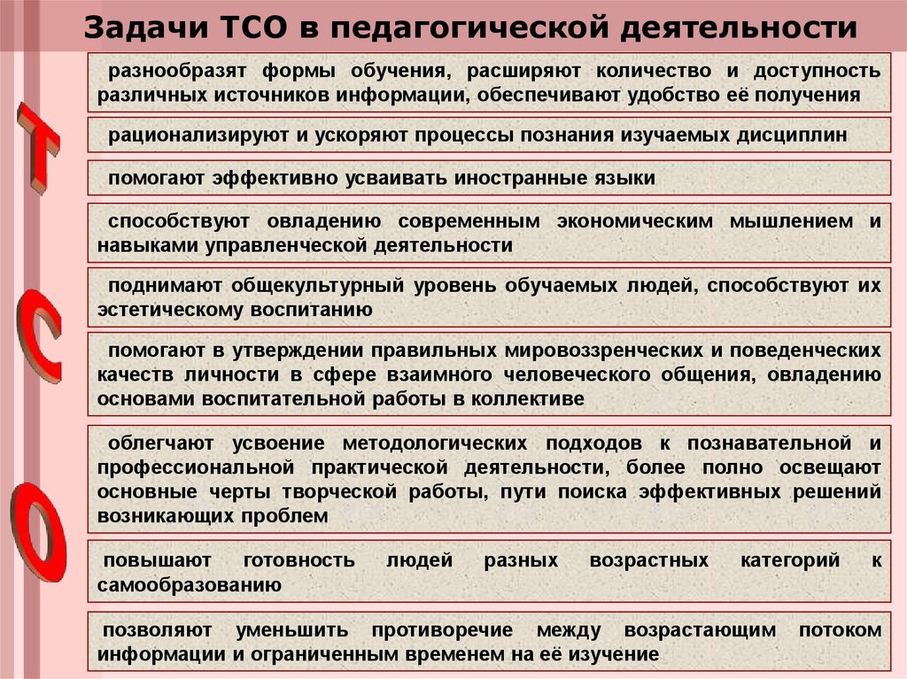 Используемые средства обучения. Технические средства обучения. Задачи ТСО В педагогической деятельности. Технические средства обучения в педагогике. Технические методы обучения.