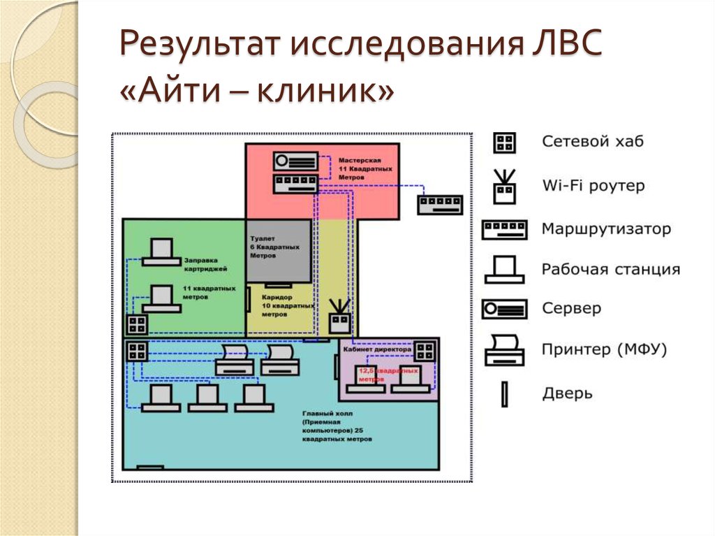 Разработка проекта локальной вычислительной сети