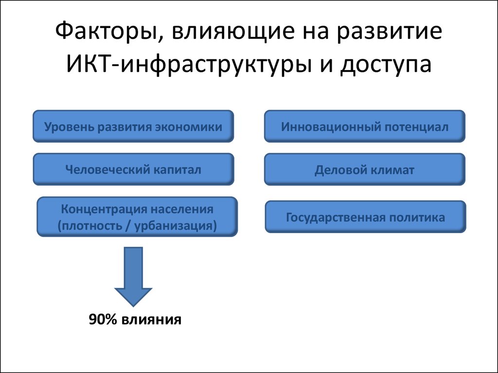 Что обеспечит использование компьютеров в информационном обществе