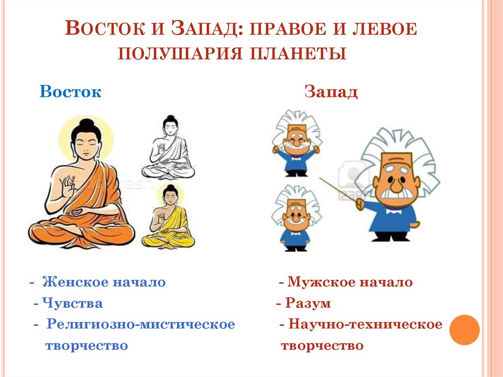 Где встречается восток и запад. Культура Запада и Востока. Рисунок Западная и Восточная культура. Дихотомия Восток Запад. Проблема Запад Восток.