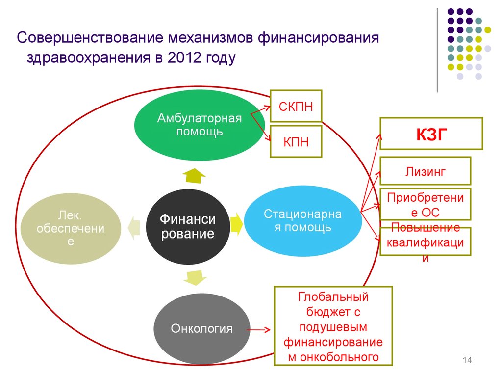 Маркетинговые механизмы