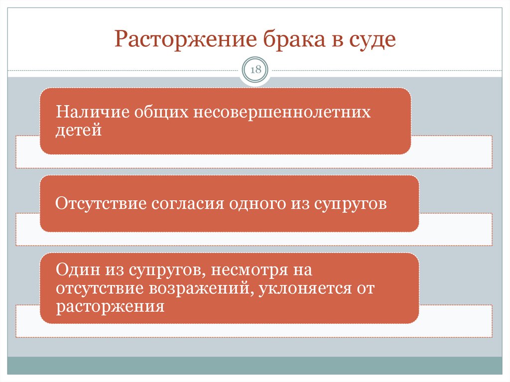 Презентация расторжение брака в судебном порядке