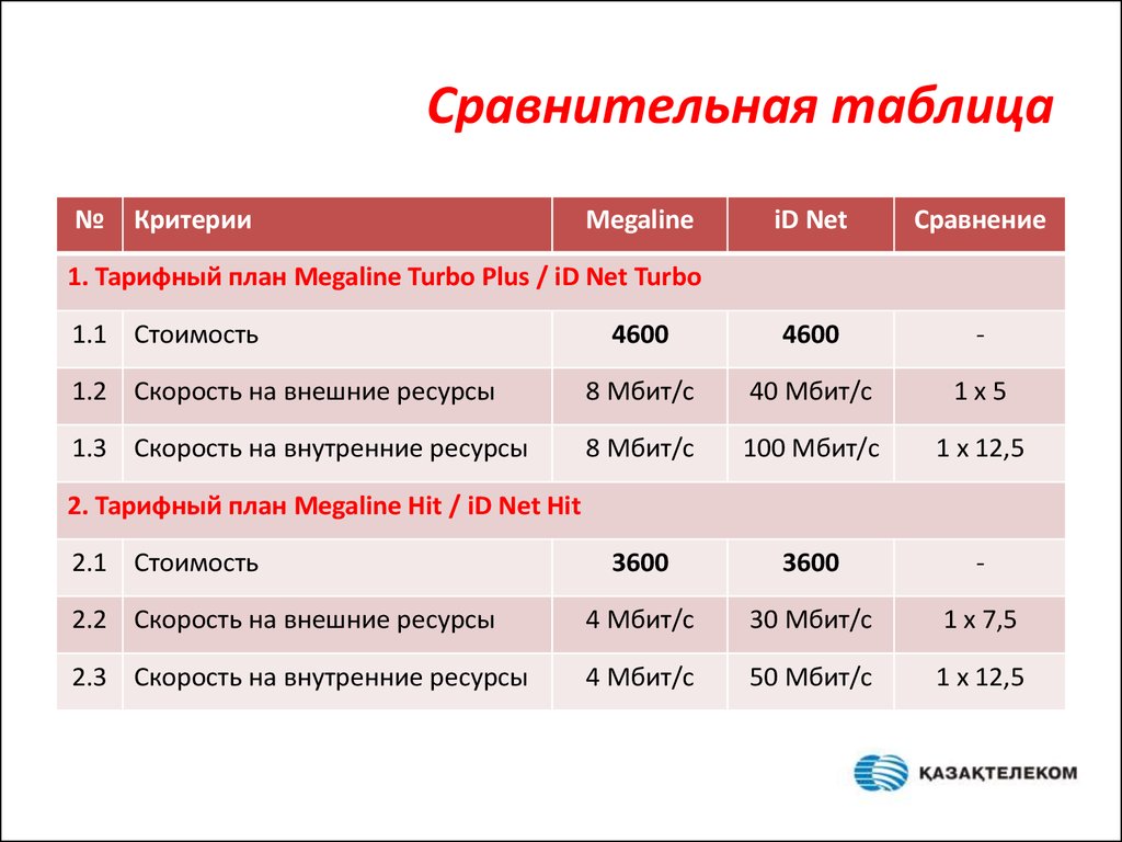 Сравнительные критерии