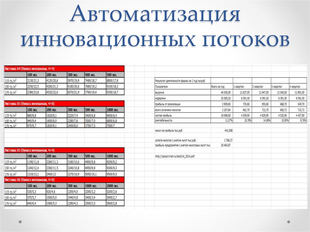 Автоматизация инновационных потоков
