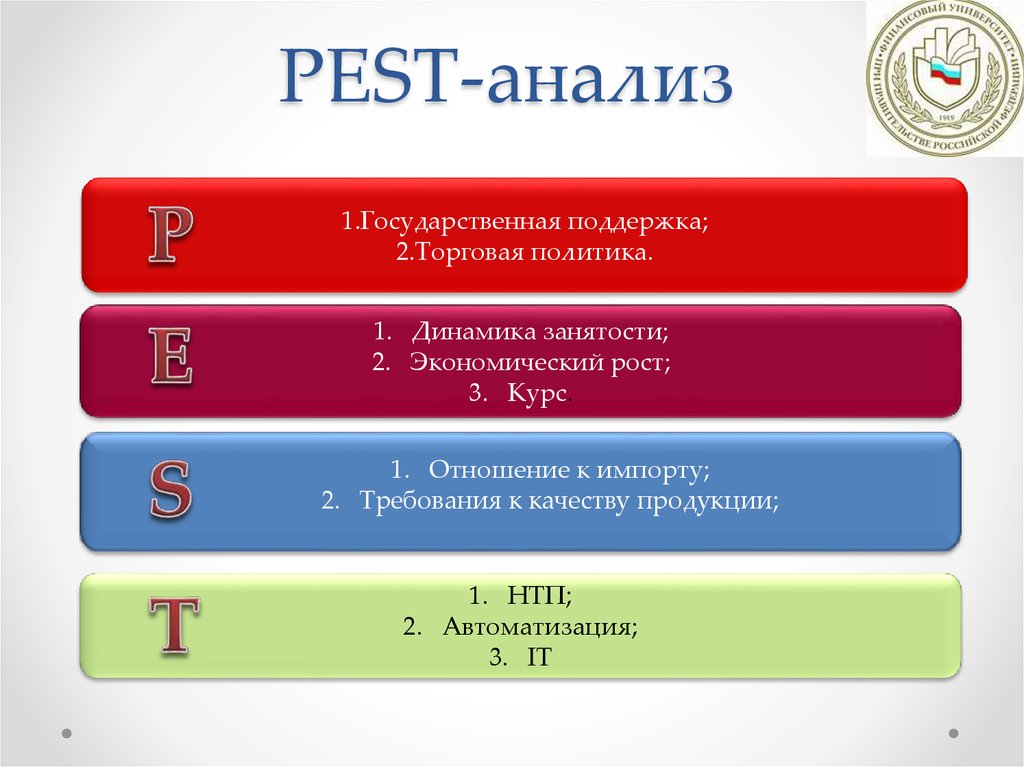 Поддержка отечественного. Pest анализ авиакомпании. Пест анализ Аэрофлот. Pest анализ авиакомпании Россия. Pest анализ МЕГАФОН.