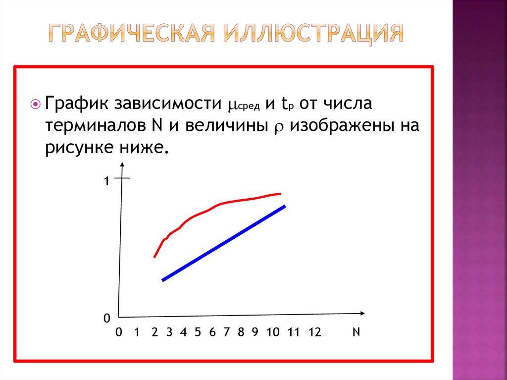 Изображать величина