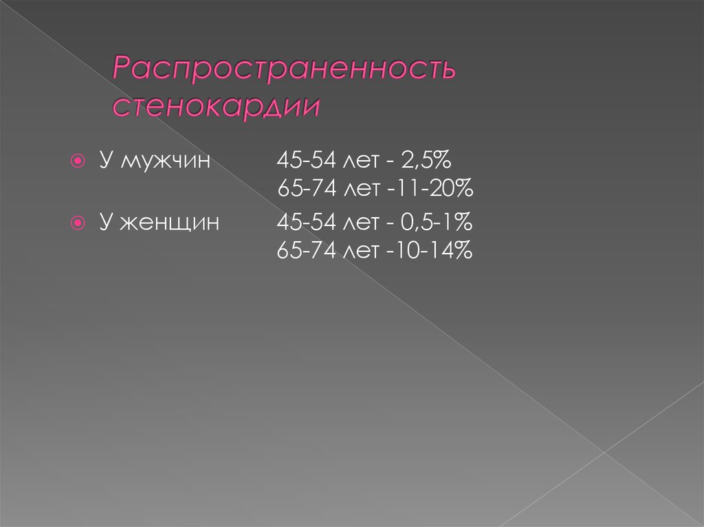 Актуальность стенокардии. Распространенность стенокардии. Стенокардия статистика. Распространенность ИБС.