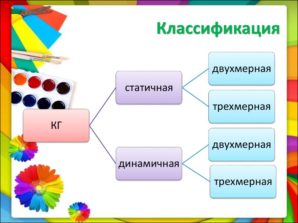 Способы формирования изображения