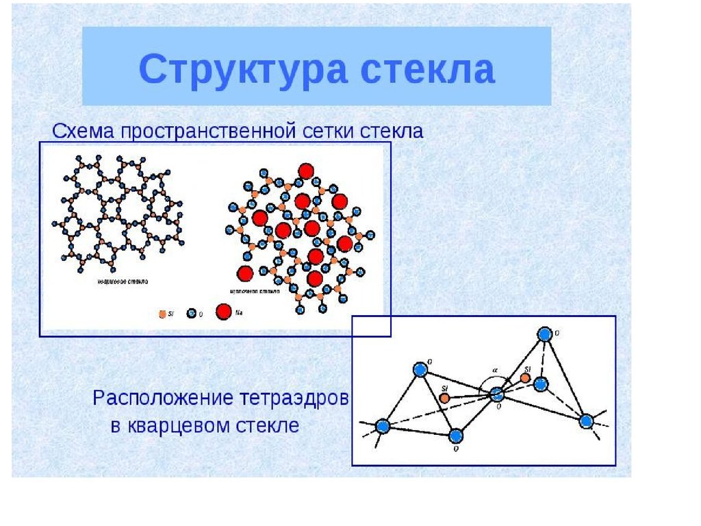 Стекло кристаллическое строение. Структура силикатного стекла. Структура кварцевого и силикатного стекла. Стекло состав строение и свойства.