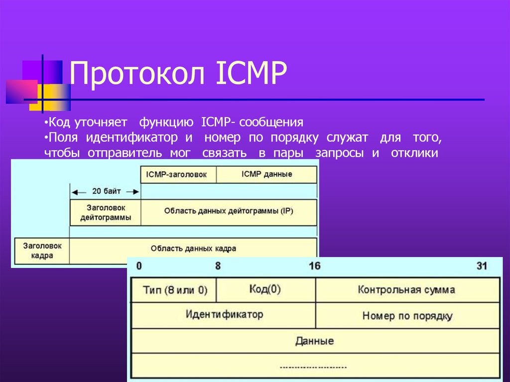 Размер заголовка. Структура пакета протокола ICMP. Поля протокола ICMP. Сообщения протокола ICMP. Структура ICMP пакета.