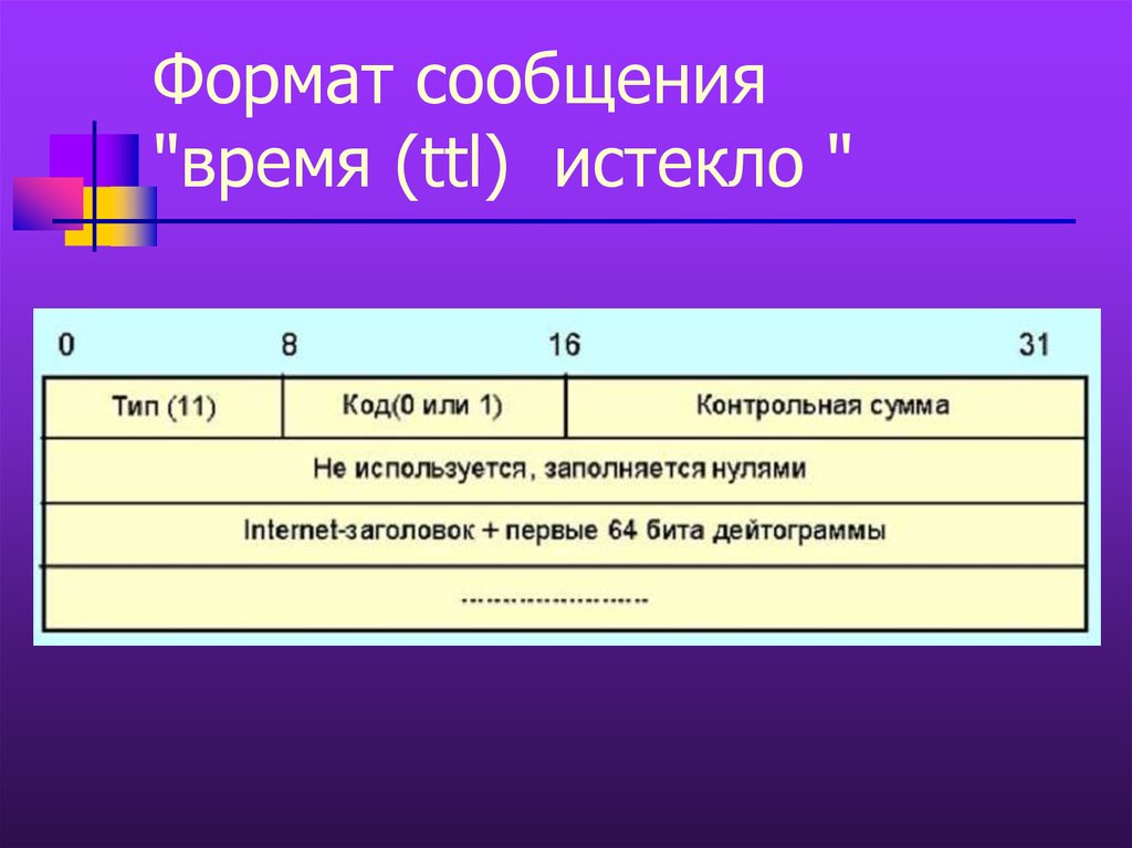 Формат сети. Формат сообщения. Формат я сообщение. Формат переписки презентация. Время до сообщения.