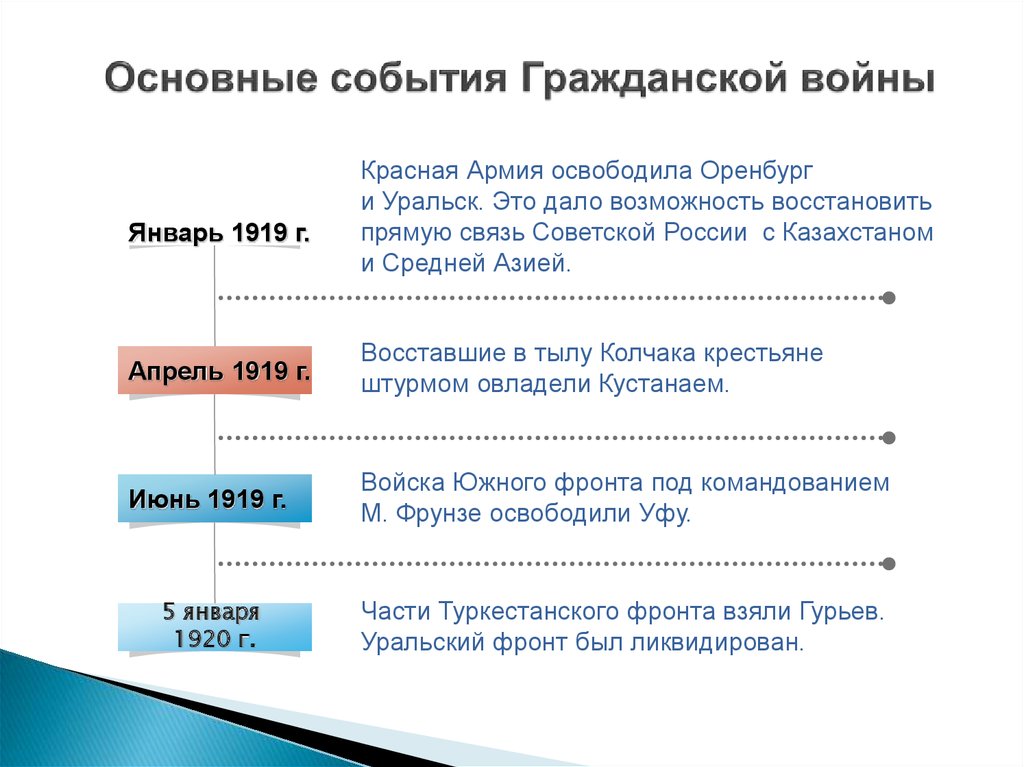 Основные мероприятия гражданской