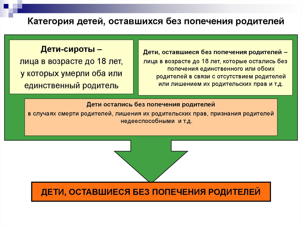 Лица оставшиеся без попечения родителей. Категории детей оставшихся без попечения родителей. Категории детей сирот и детей оставшихся без попечения родителей. Дети оставшиеся без попечения родителей и дети сироты отличия. Детей-сирот и детей оставшихся без попечительства родителей.