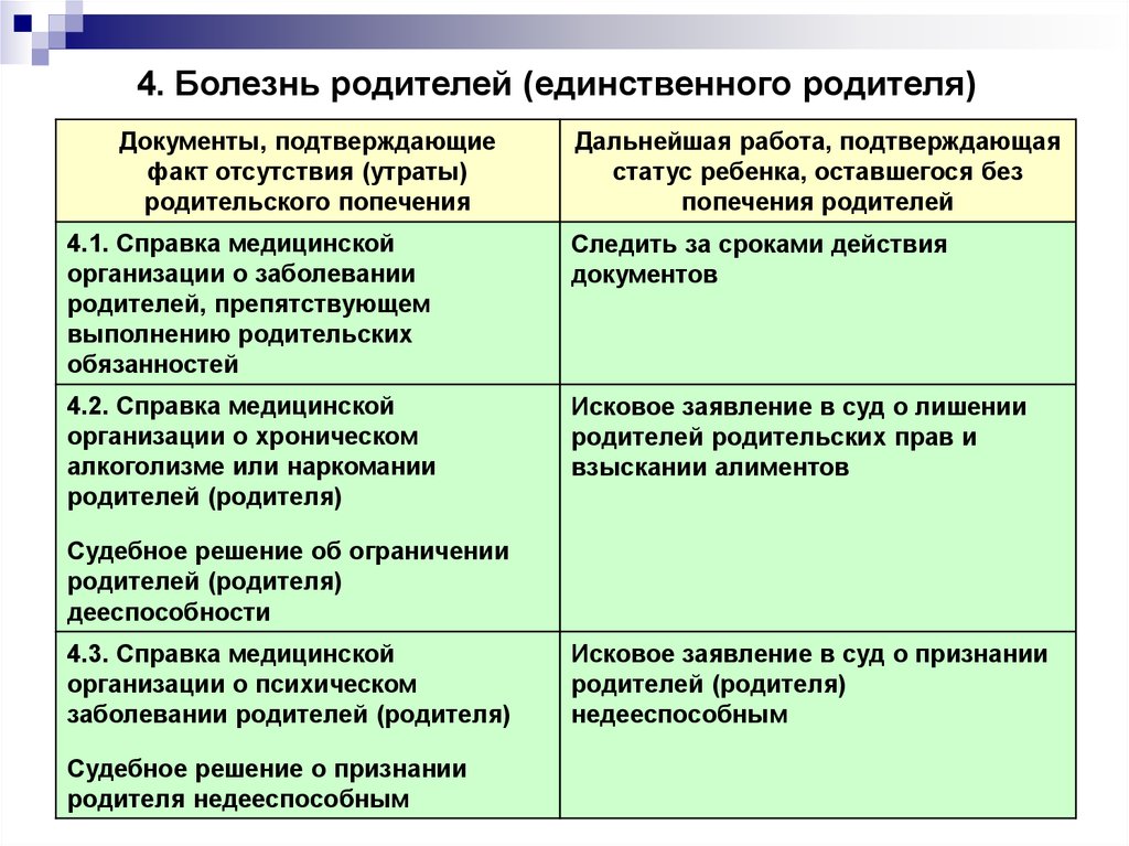 Исковое Заявление О Признании Оставшимся Без Попечения Родителей