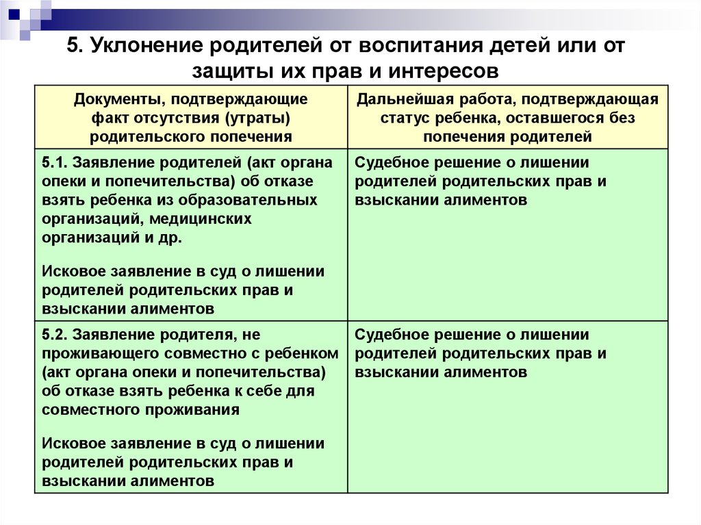 Лишения опекунства