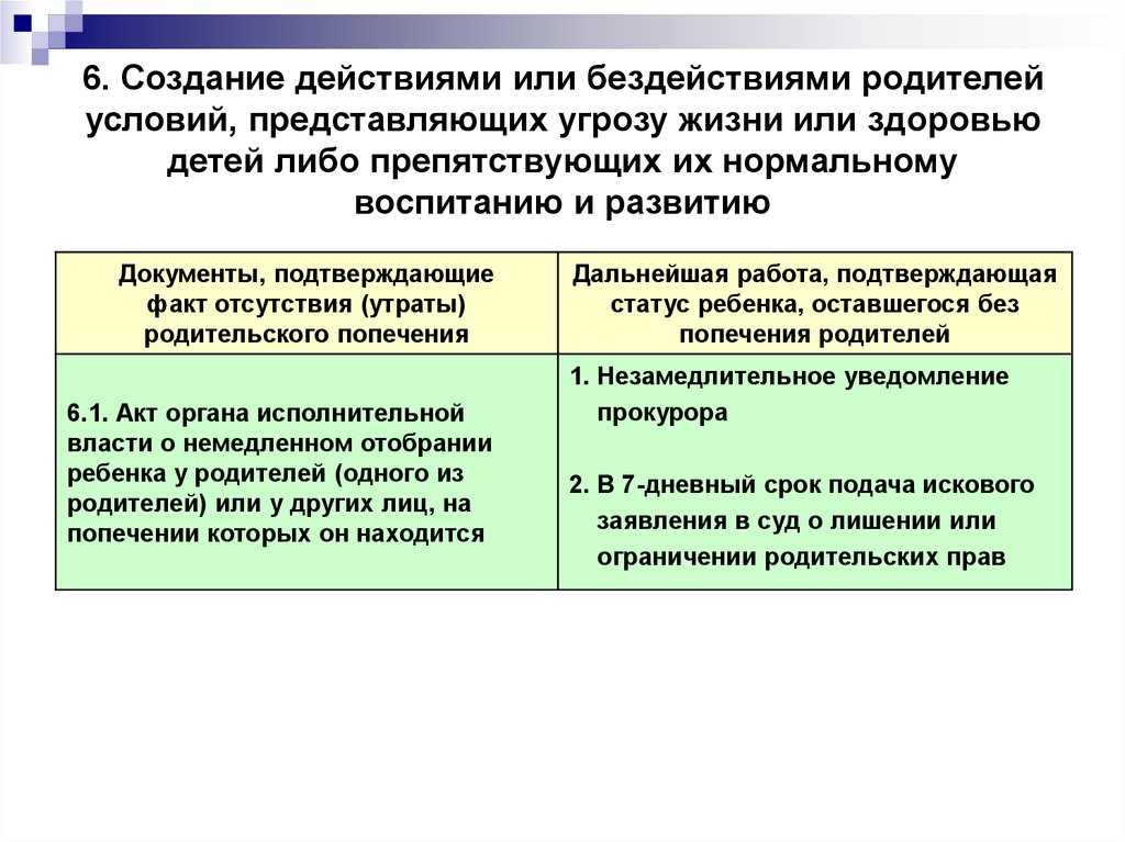 Отсутствие родительского попечения. Условия представляющие угрозу жизни или здоровью ребенка. Причины утраты родительского попечения. Лишенных родительского попечения. Отсутствие родительского попечения над ребенком что это.