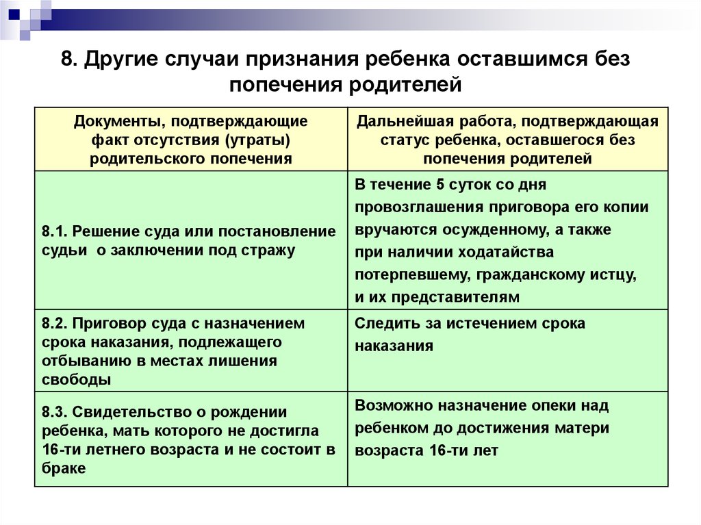 Оставшихся родительского попечения. Основания признания детей оставшимися без попечения родителей. Основания утраты детьми родительского попечения. Причины утраты родительского попечения. Дети без родительского попечения.