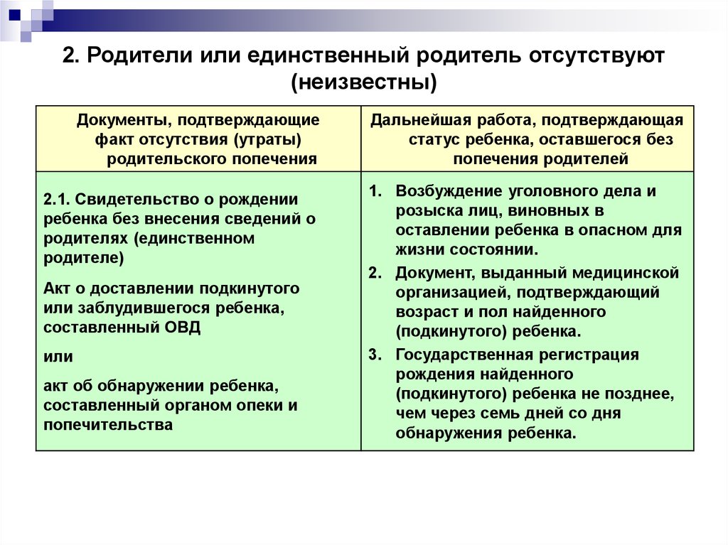 Единственный родитель. Факт отсутствия родительского попечения над ребенком. Понятие единственный родитель в законодательстве. Факт отсутствия родительского попечения в судебном порядке. Утрата родительского попечения.