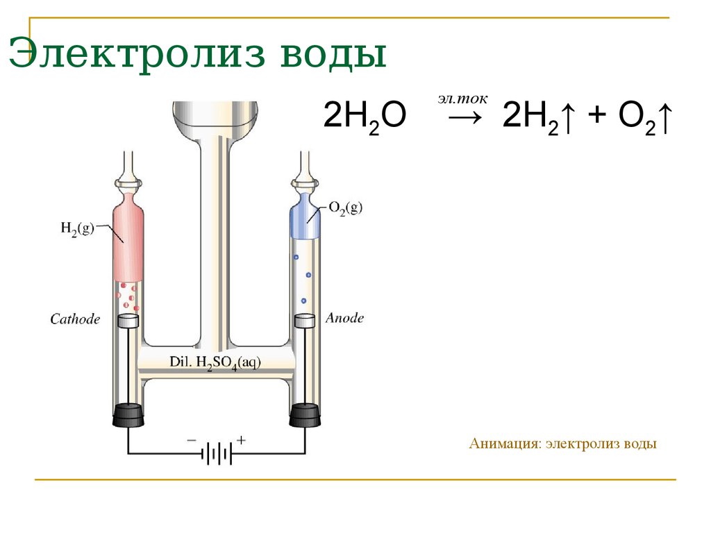 Реакция водорода с na. Электролиз воды на аноде. Разложение воды электролизом. Электролиз воды уравнение реакции. Схема получения кислорода и водорода электролизом воды.